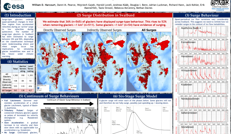 EGU Contributions!